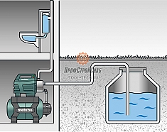 Использование станции насосной Metabo HWW 6000/25 INOX