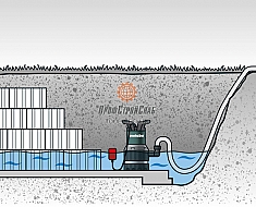 Применение дренажного погружного насоса Metabo TPS 16000 S COMBI